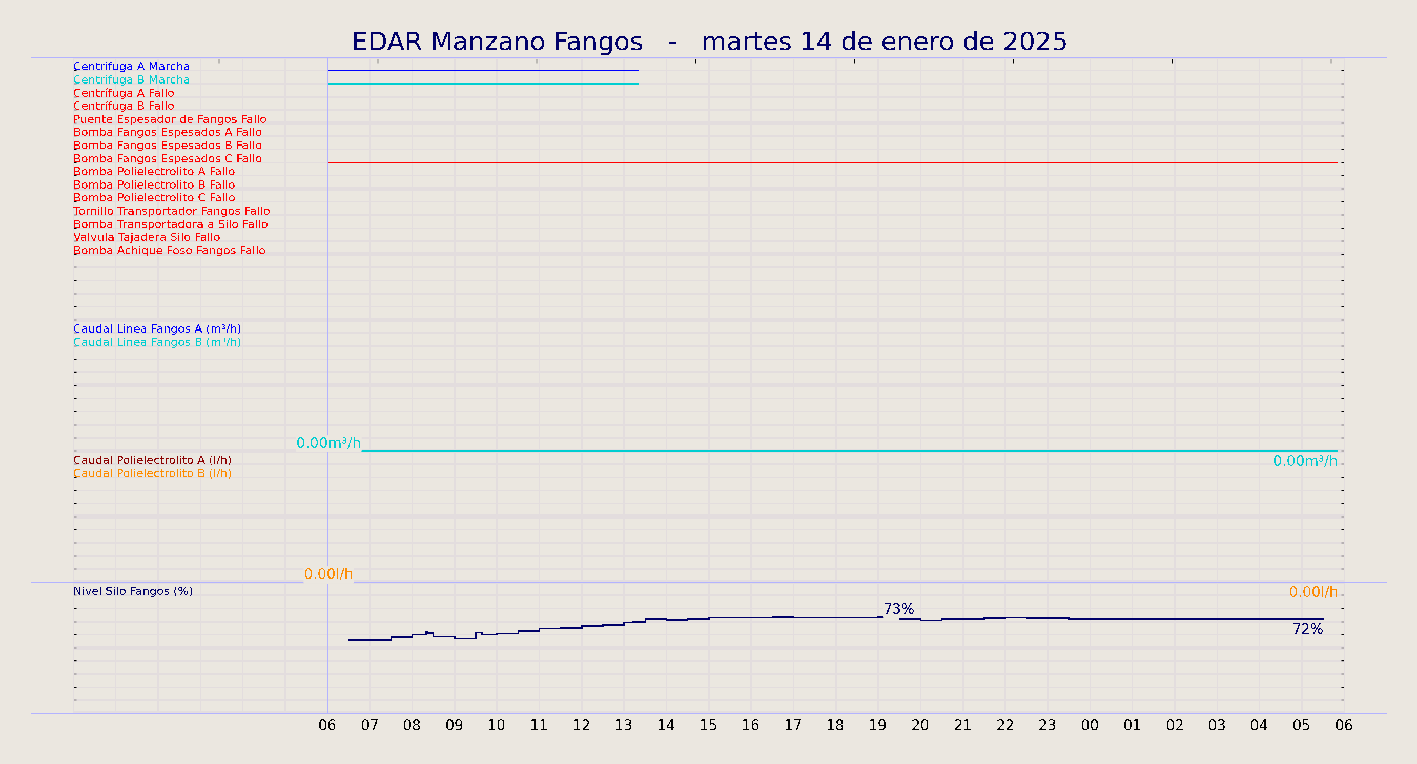 ../../imagenes/vid/2025/EDAR Manzano Fangos/2025-01-14 EDAR Manzano Fangos.png